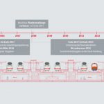 Der Zeitplan der Deutschen Bahn sieht eine Inbetriebnahme im Jahre 2023 vor (Foto: DB)