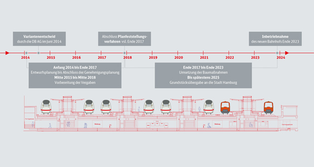 Der Zeitplan der Deutschen Bahn sieht eine Inbetriebnahme im Jahre 2023 vor (Foto: DB)