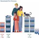 Symbolbild Vorbereitung auf Krieg