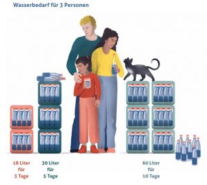 Symbolbild Vorbereitung auf Krieg